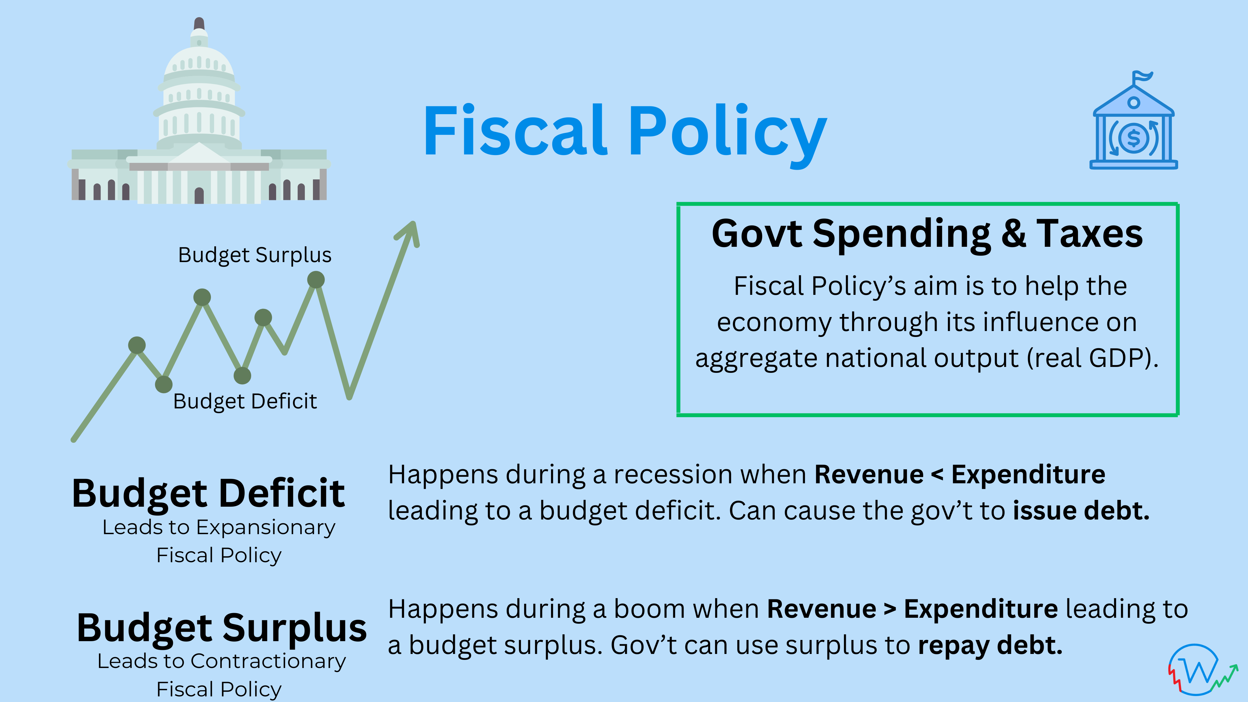 Summary of Fiscal Policy