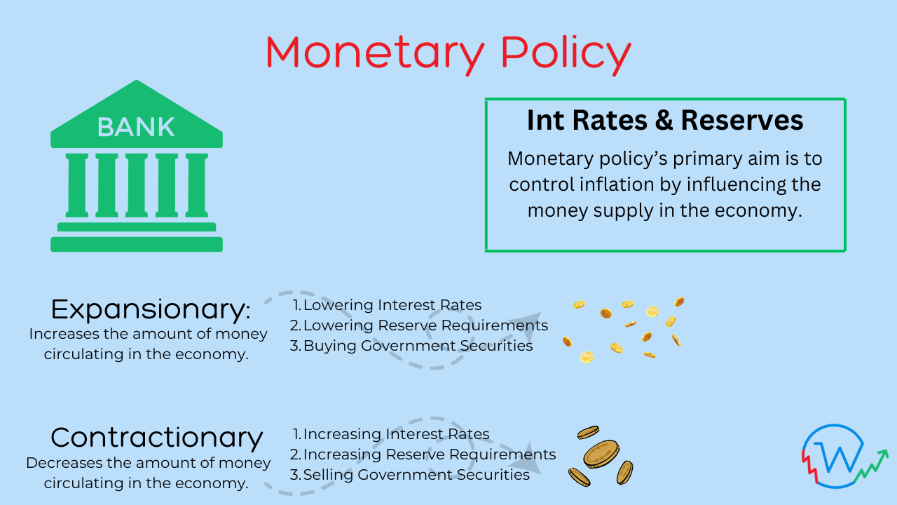 Summarizes the key points of the Monetary Policy 